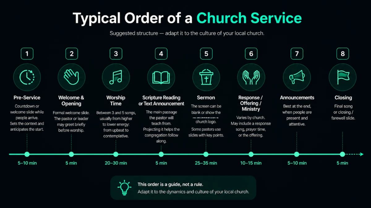 A typical service structure — adapt it to your local church's culture.