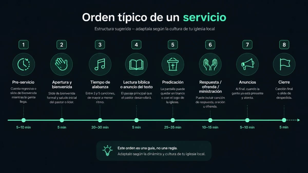 Estructura típica de un servicio — adaptala según la cultura de tu iglesia local.
